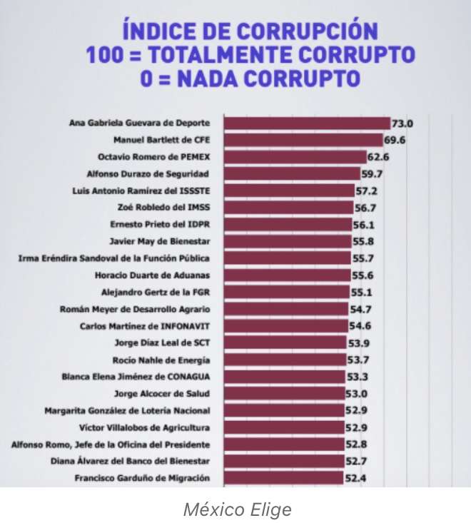 Mala nota 